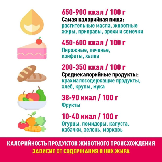 На Сахалине проходит Неделя популяризации подсчета калорий.